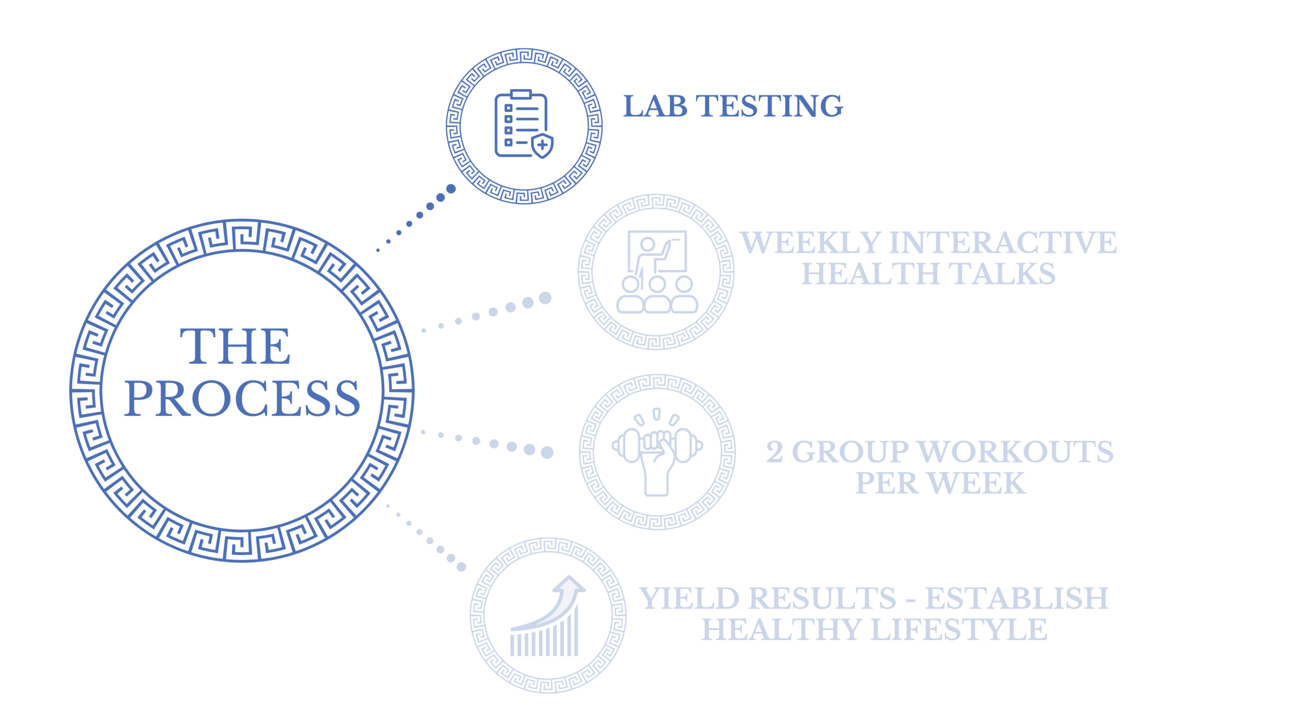 Lab Testing